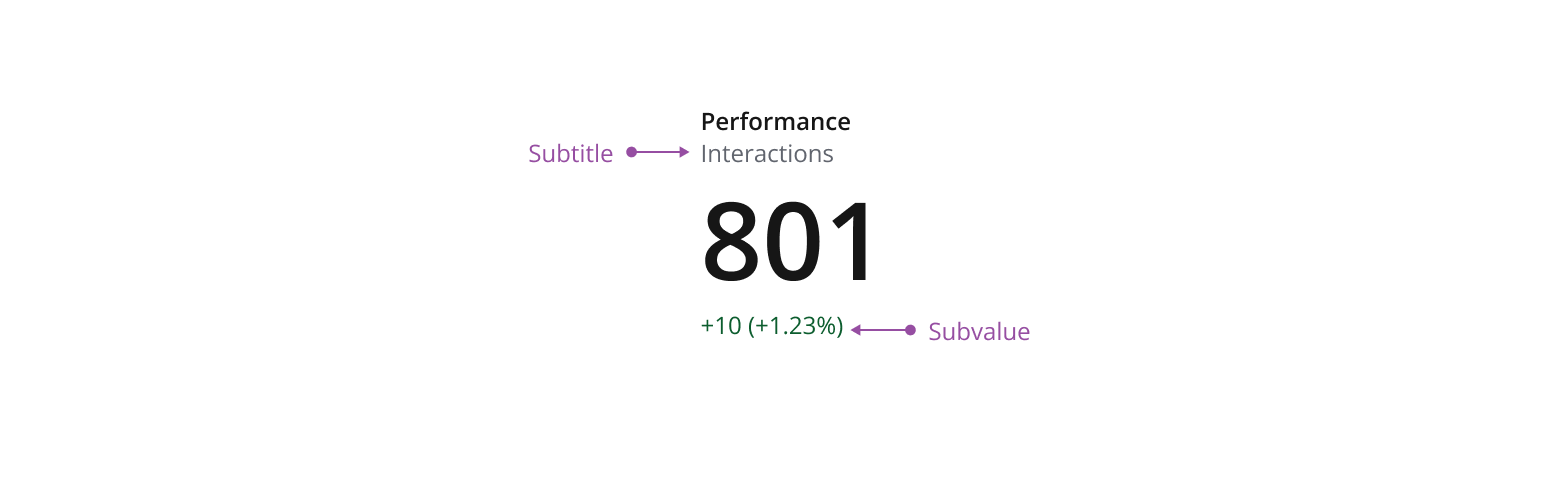 Example showing a metric with a subtitle and subvalue.